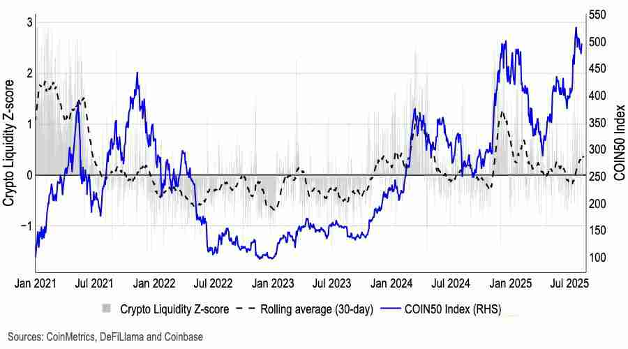 Coinbase市场观察：山寨币季即将全面到来